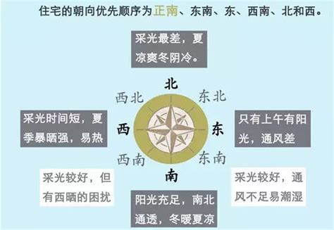 做南朝北|坐南朝北是什么意思